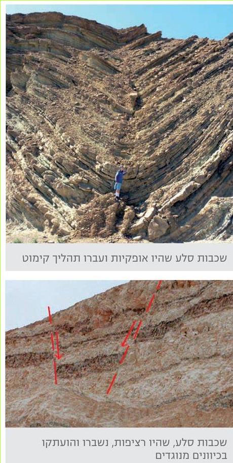 שכבות סלע שהיו אופקיות ועברו תהליך קימוט